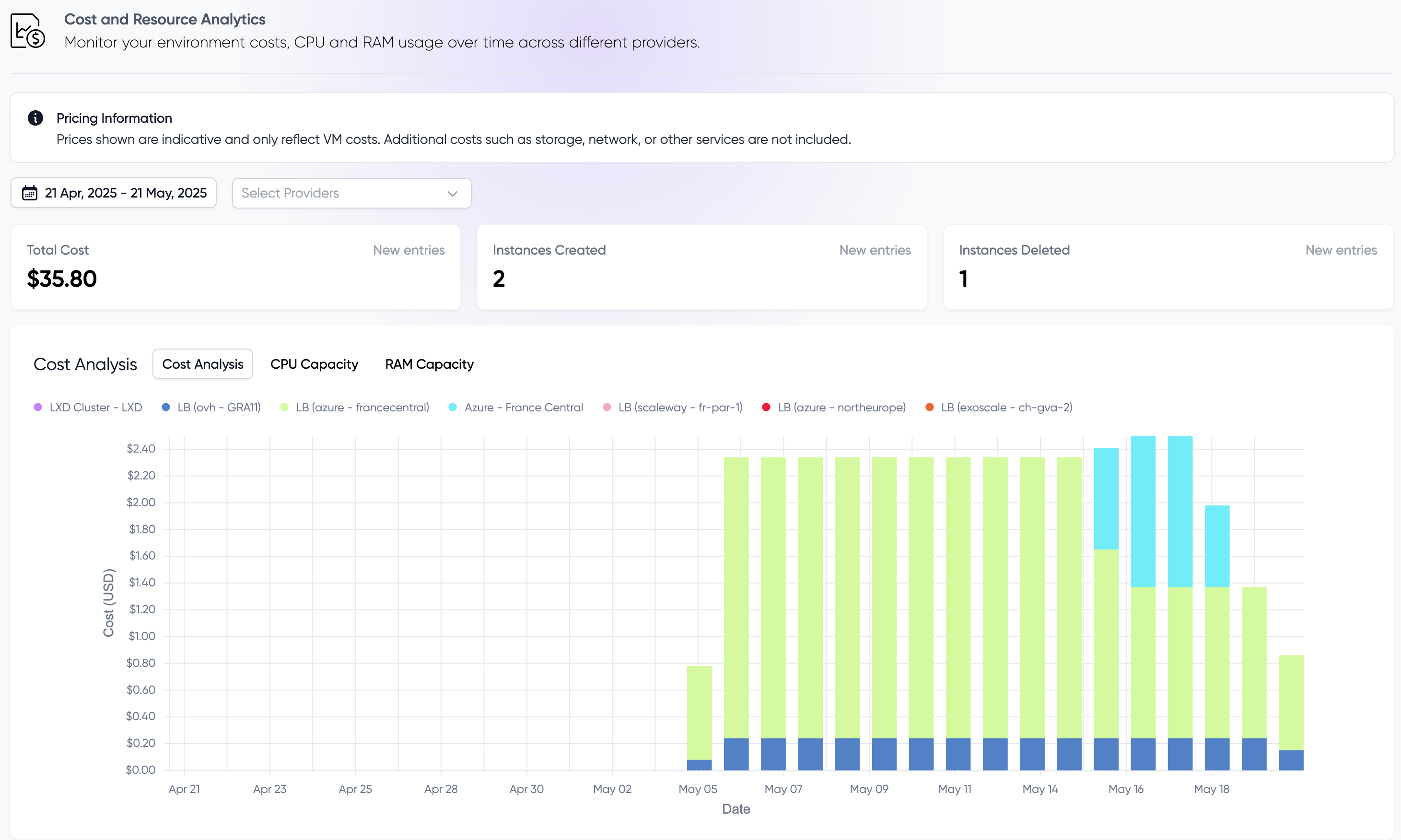 Dashboard analytics