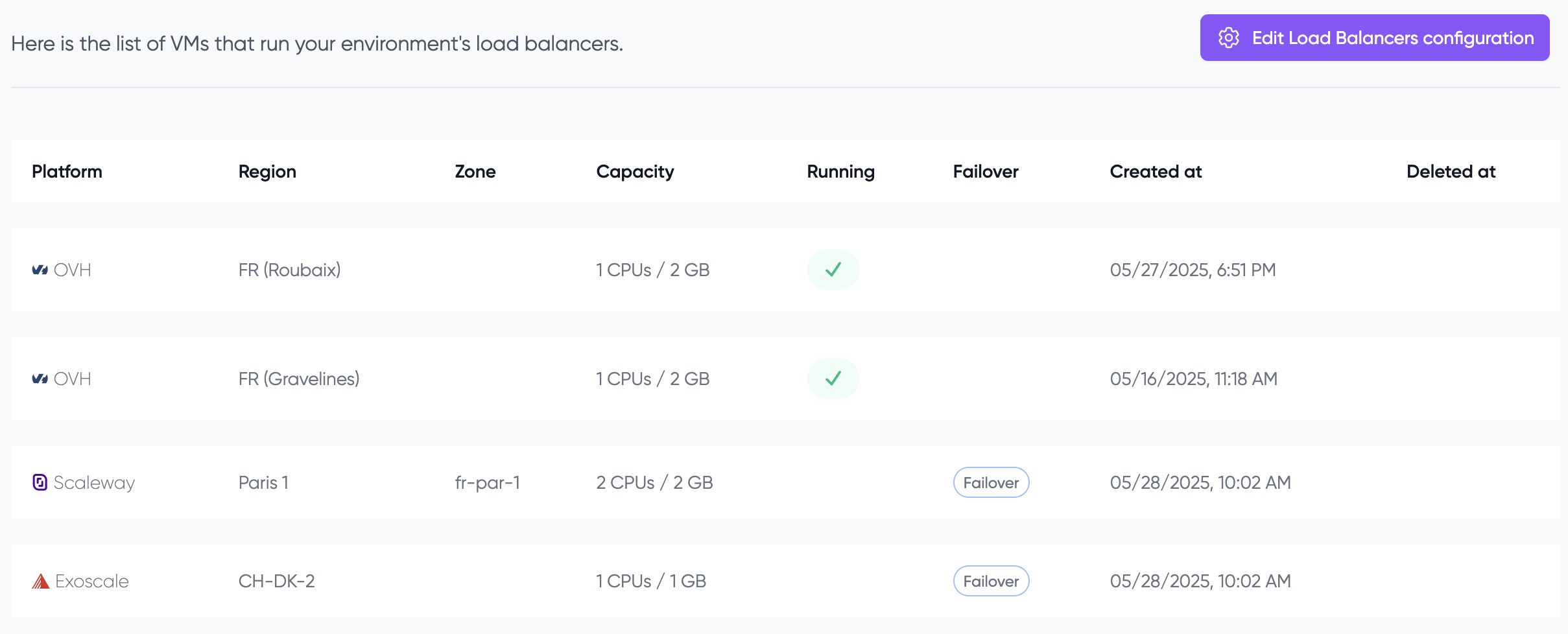 LB Failover list